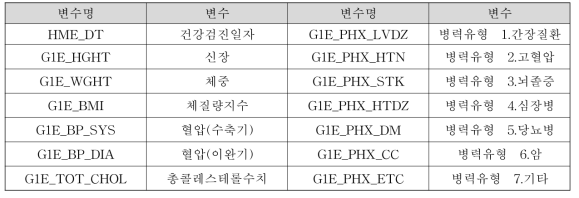 일반검진 결과 유의한 데이터