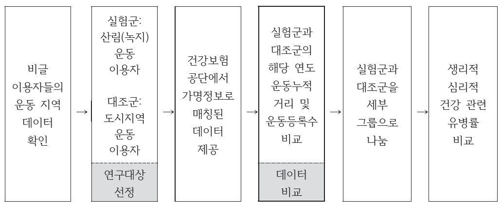 1-1 연구 설계