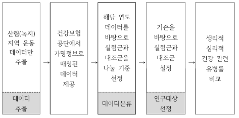 1-2 연구 설계