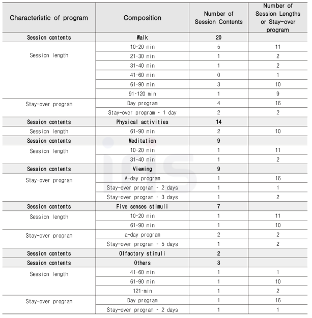 프로그램 세션 내용과 구성
