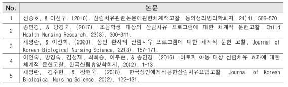 국내 체계적 문헌고찰 논문 목록