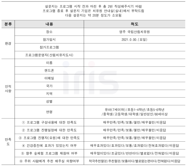 파일럿조사용 정신건강도구 선정 및 프로토콜 개발(안)