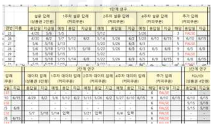 참여자 예약 및 진행상황