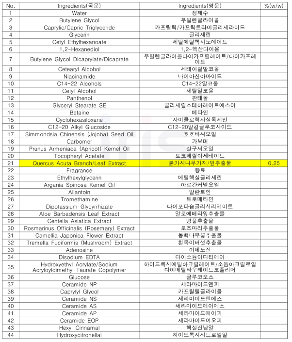 붉가시나무 추출수 및 추출물 함유 바디로션 제형 함량표