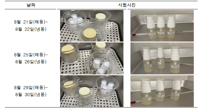 붉가시나무 추출물 함유 시제품 가혹시험 실험 결과.