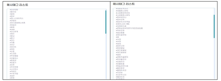 해시테크 총 5800개 추출 및 우선순위 데이터 분류 및 데이터 가공현황