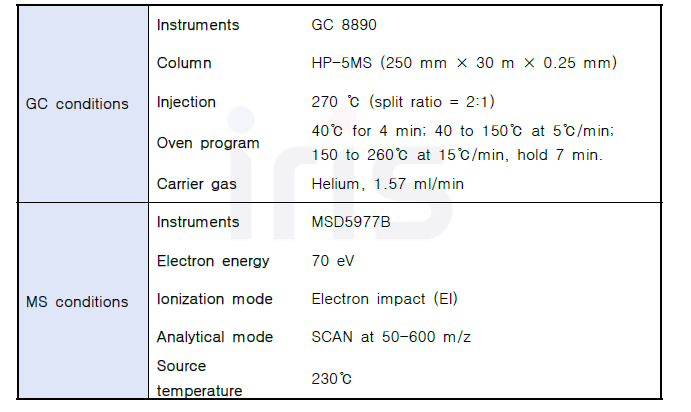 산양삼의 GC-MS 조건