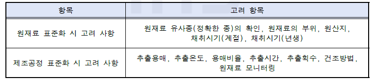 식의약처 건강기능성식품 원료 표준화 시 고려 사항