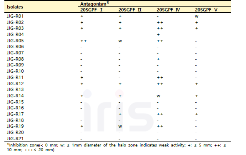 JJG 함양 백전 지역 산양삼 뿌리의 분리 미생물 병원성 곰팡이 항균활성