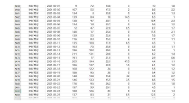 함양군, 정선군, 거창군지역의 2016년부터 2021년의 일간 기상데이터