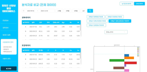 농가별 비교용 상세 막대그래프