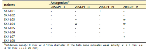SKJ 함양 서상 지역 산양삼 잎의 분리 미생물 병원성 곰팡이 항균활성
