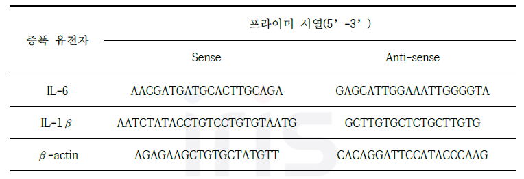 qRT-PCR을 위한 프라이머 정보