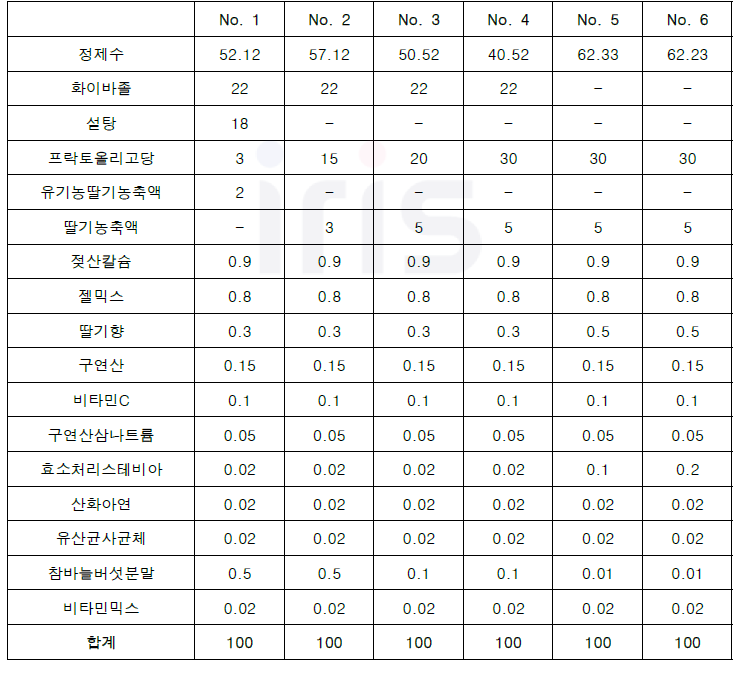 참바늘버섯 젤리 스틱 레시피