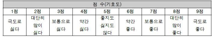 기호도의 9점 평점법 평가 방법