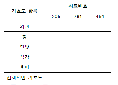 기호도 검사