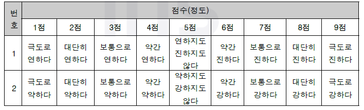 정도의 9점 평점법 평가 방법