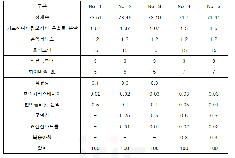 참바늘버섯 워터젤리 레시피