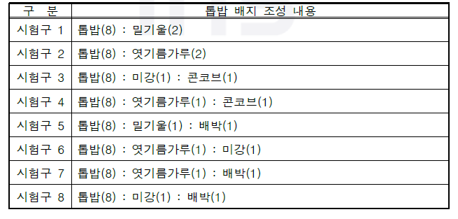 처리구별 조성표