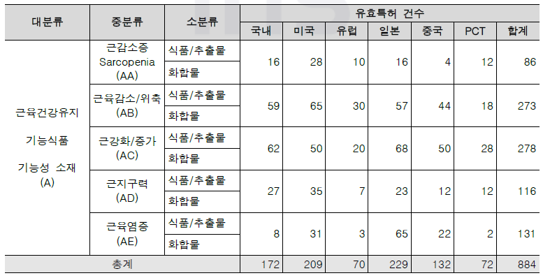 유효특허 선별결과