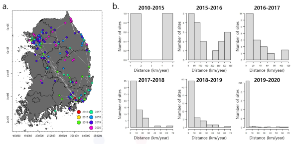 국내 소나무허리노린재의 연도별 확산 특징 a. 연도별 확산 방향; b. 연도별 확산거리 도수분포도