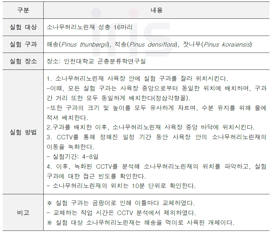 소나무허리노린재 먹이 선호성 실험 정보