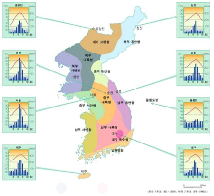 한국 기후표