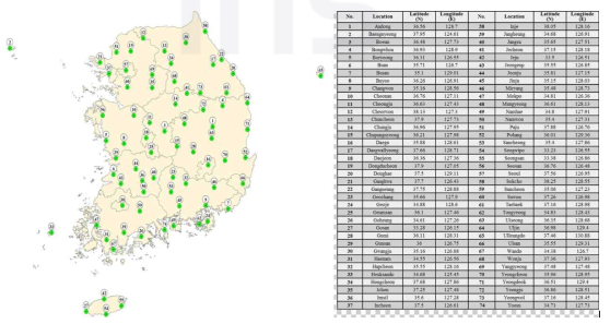 국내 주요 74개 지역 위치 및 좌표