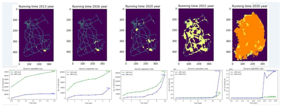 서울과의 임산물 유통 조절(Cs = 0.0)에 따른 한반도에서의 소나무허리노린재 개체군 분산 예후(2013 – 2030) (LSM-SNM에 의한 Allee threshold; 1000, Gamma, 0.25, Cs; 0.0)