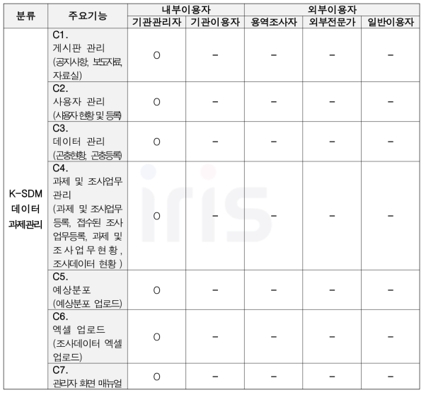 K-SDM 서비스페이지 이용자 권한 및 성격