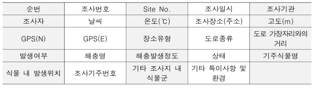 전산입력 항목