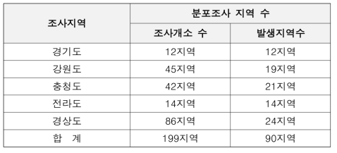 2017년 조사지역별 외래 곤충(미국선녀벌레) 발생지역 개소 수