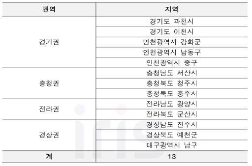 2017-2018년도 미국선녀벌레 신규발견지역