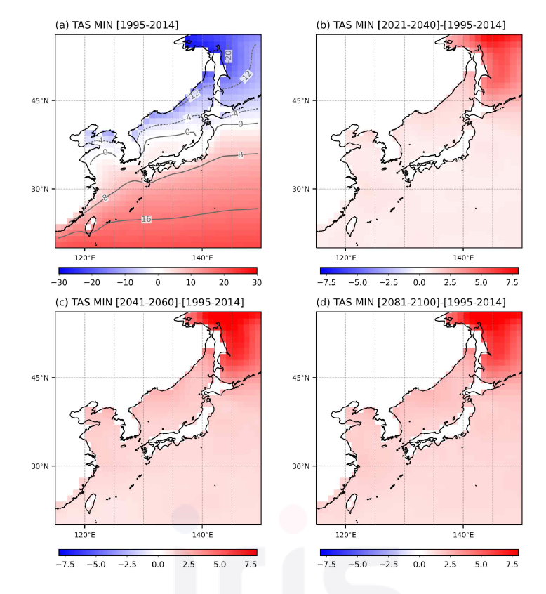 다중 모형 평균 SSP126 시나리오의 2월 일 평균 기온 연 최소값. 그림의 (a)는 현재기간의 값을 음영과 회색 실선 및 점선으로 나타내었음. (b)는 근미래 기간과 현재기간의 차이, (d)는 중미래 기간과 현재기간의 차이, (c)는 먼미래 기간과 현재기간의 차이를 음영으로 나타내었음