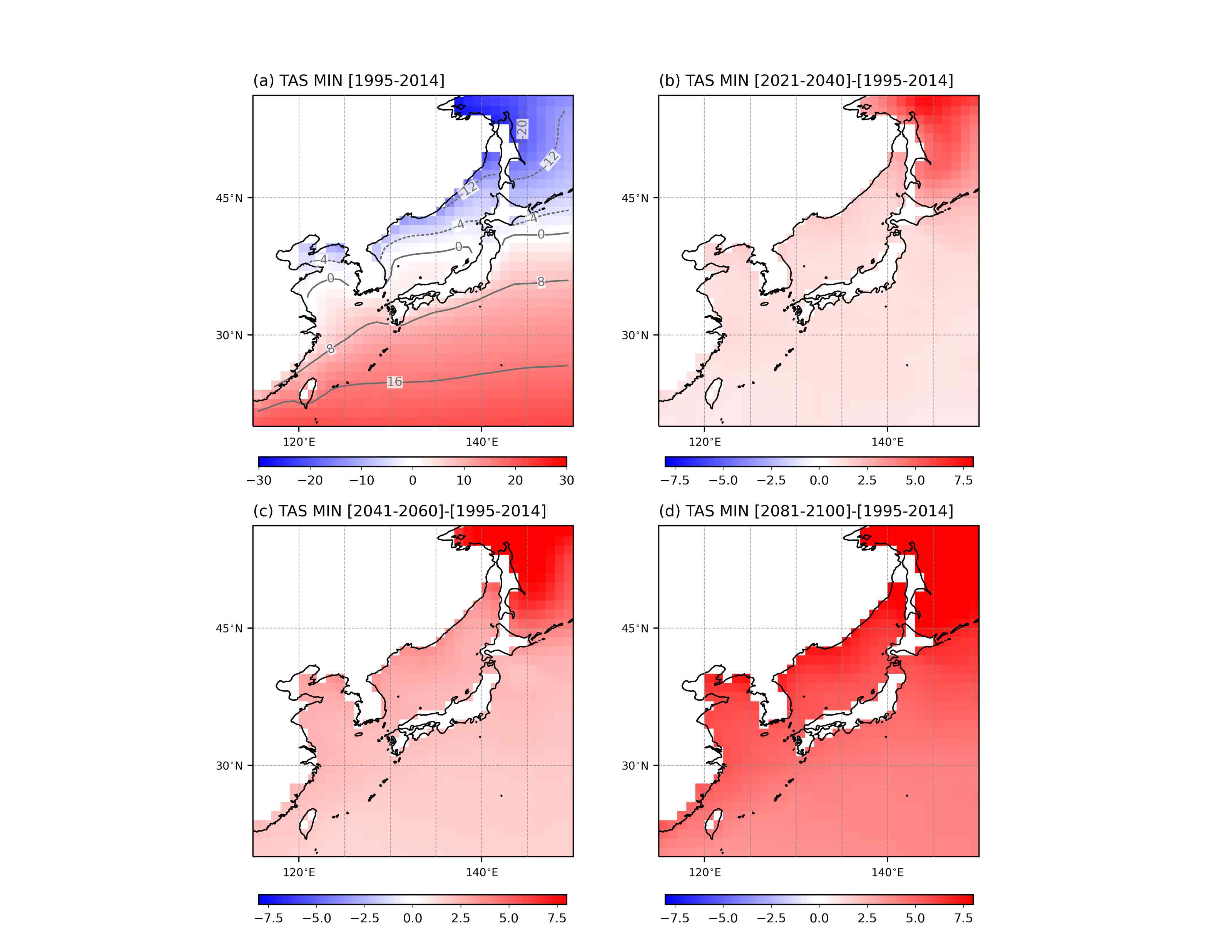 다중 모형 평균 SSP585시나리오의 2월 일 평균 기온 연 최소값. 그림의 (a)는 현재기간의 값을 음영과 회색 실선 및 점선으로 나타내었음. (b)는 근미래 기간과 현재기간의 차이, (d)는 중미래 기간과 현재기간의 차이, (c)는 먼미래 기간과 현재기간의 차이를 음영으로 나타내었음