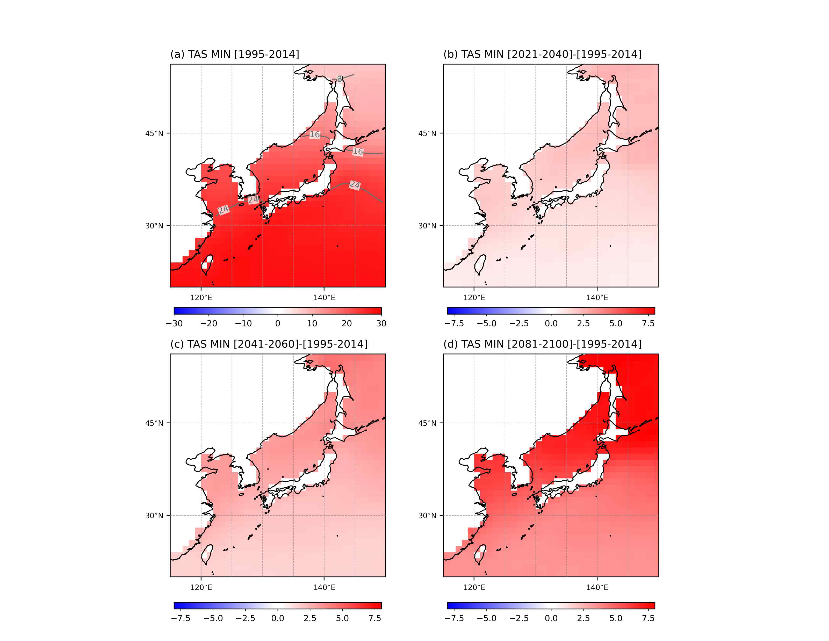 다중 모형 평균 SSP585 시나리오의 8월 일 평균 기온 연 최소값. 그림의 (a)는 현재기간의 값을 음영과 회색 실선 및 점선으로 나타내었음. (b)는 근미래 기간과 현재기간의 차이, (d)는 중미래 기간과 현재기간의 차이, (c)는 먼미래 기간과 현재기간의 차이를 음영으로 나타내었음