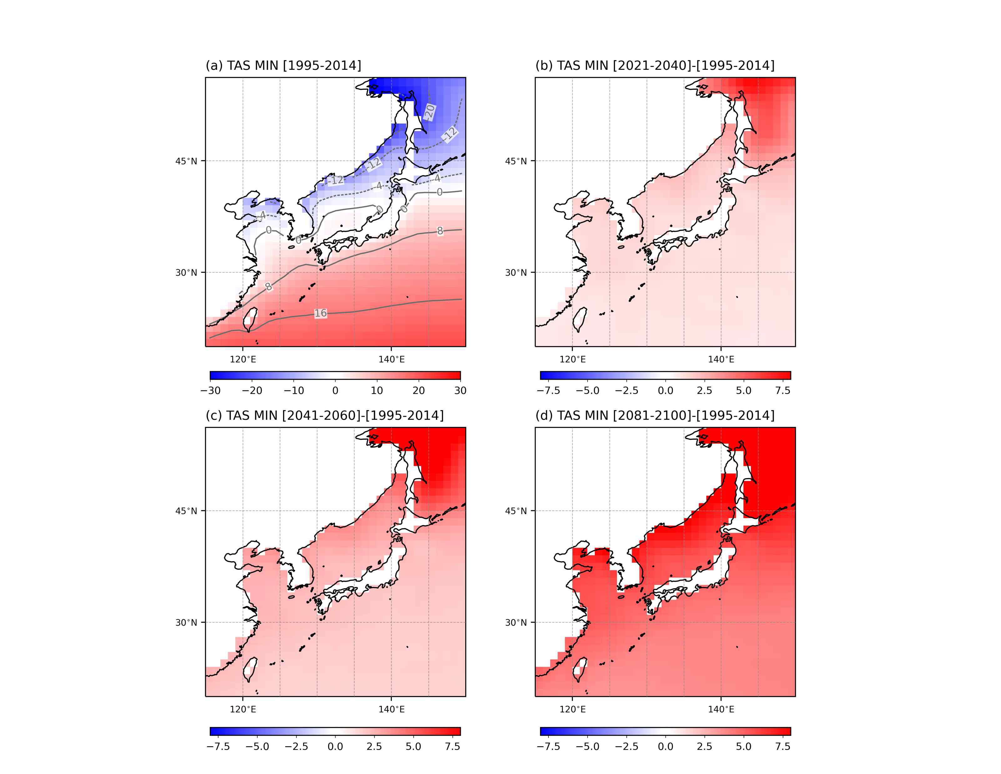 다중 모형 평균 SSP585 시나리오의 연평균 일 평균 기온 연 최소값. 그림의 (a) 는 현재기간의 값을 음영과 회색 실선 및 점선으로 나타내었음. (b)는 근미래 기간과 현재 기간의 차이, (d)는 중미래 기간과 현재기간의 차이, (c)는 먼미래 기간과 현재기간의 차이를 음영으로 나타내었음