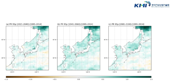 다중 모형 평균 SSP126 시나리오의 2월 95 퍼센타일 강수 일수. 그림의 (a)는 근미래 기간과 현재기간의 차이, (b)는 중미래 기간과 현재기간의 차이, (c)는 먼미래 기간과 현재기간의 차이를 음영으로 나타내었음