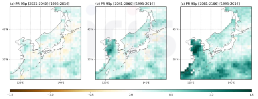 다중 모형 평균 SSP585 시나리오의 8월 95 퍼센타일 강수 일수. 그림의 (a)는 근미래 기간과 현재기간의 차이, (b)는 중미래 기간과 현재기간의 차이, (c)는 먼미래 기간과 현재기간의 차이를 음영으로 나타내었음