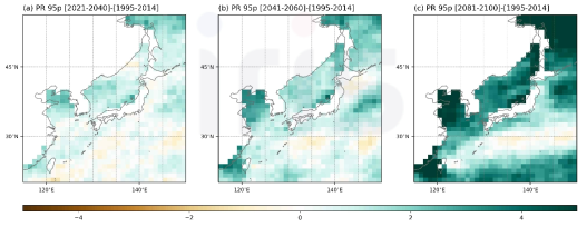 다중 모형 평균 SSP585 시나리오의 연평균 95 퍼센타일 강수 일수. 그림의 (a)는 근미래 기간과 현재기간의 차이, (b)는 중미래 기간과 현재기간의 차이, (c)는 먼미래 기간과 현재기간의 차이를 음영으로 나타내었음