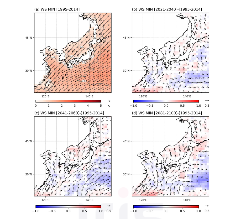 다중 모형 평균 SSP126 시나리오의 8월 일 평균 바람속도, 바람 연 최소값. 그림의 (a)는 현재기간의 값을 음영과 회색 실선 및 점선으로 나타내었으며, 벡터는 바람의 값을 의미함. (b)는 근미래 기간과 현재기간의 차이, (d)는 중미래 기간과 현재기간의 차이, (c)는 먼미래 기간과 현재기간의 차이를 음영으로 나타내었음