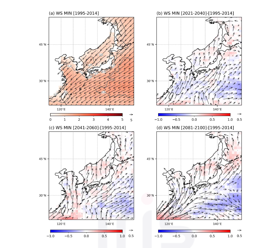 다중 모형 평균 SSP585 시나리오의 8월 일 평균 바람속도, 바람 연 최소값. 그림의 (a)는 현재기간의 값을 음영과 회색 실선 및 점선으로 나타내었으며, 벡터는 바람의 값을 의미함. (b)는 근미래 기간과 현재기간의 차이, (d)는 중미래 기간과 현재기간의 차이, (c)는 먼미래 기간과 현재기간의 차이를 음영으로 나타내었음