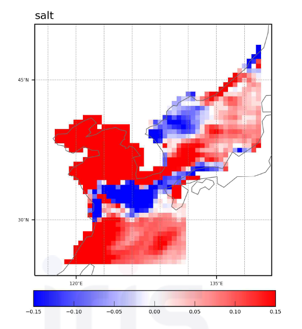 1980년부터 2021년까지의 여름철 염분 아노말리의 전후반기의 평균장 차이 맵