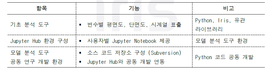 공동 연구를 위한 모델 결과 분석 기능