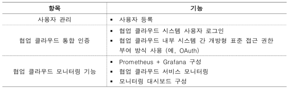 협업 클라우드 시스템 관리