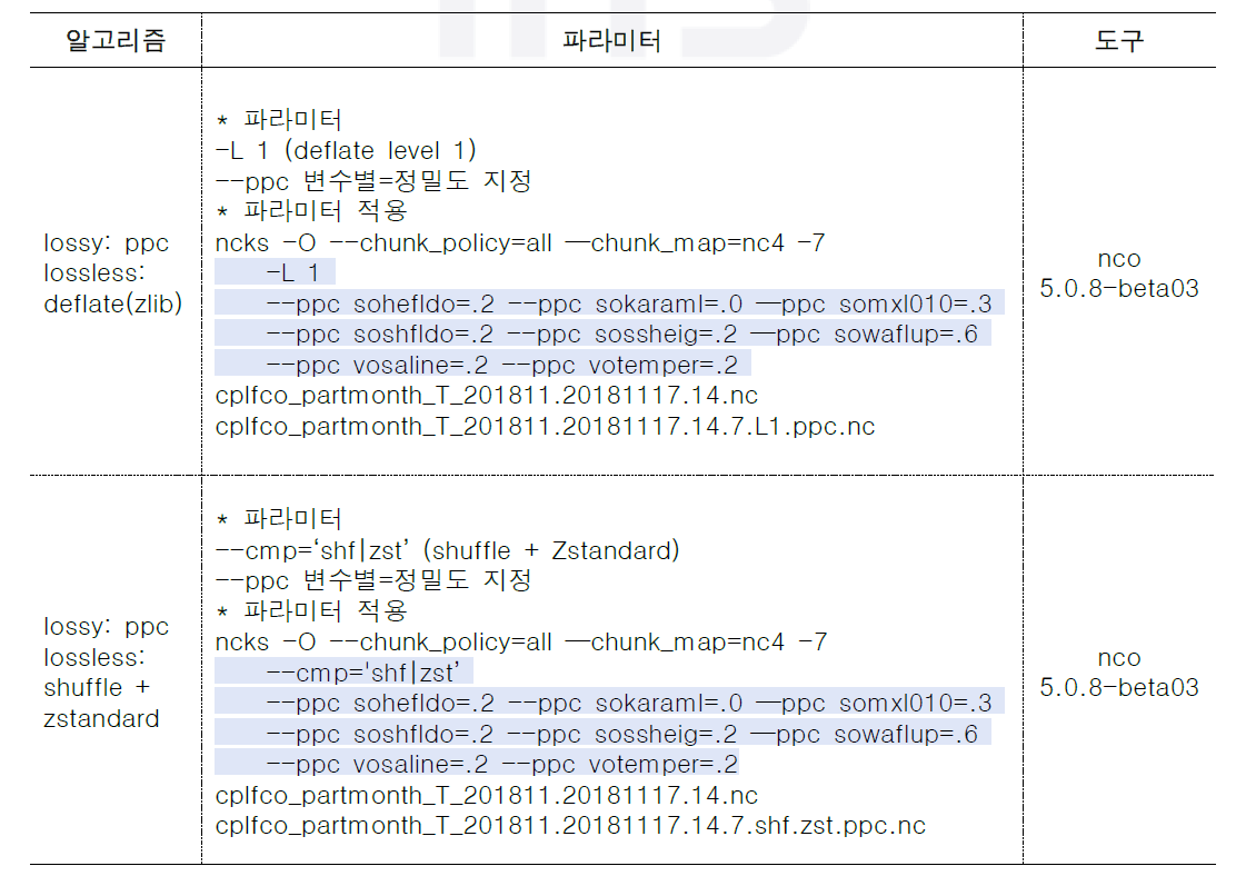 Zstandard 적용 파라미터