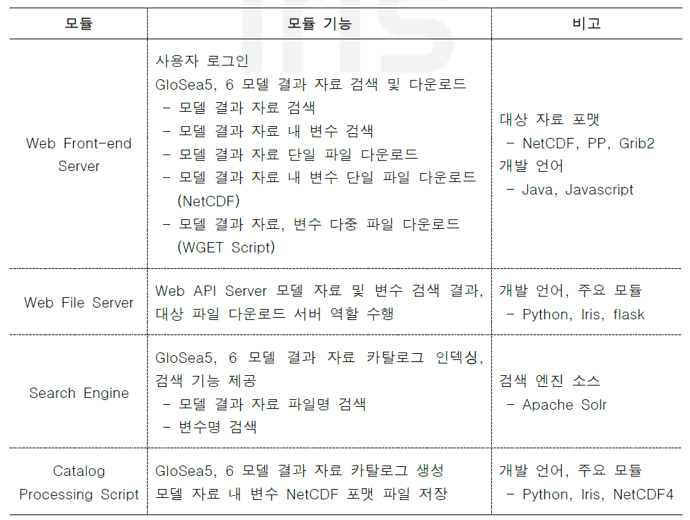 모델 결과 자료 다운로드 기능 세부 모듈