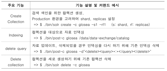 Solr 주요 기능