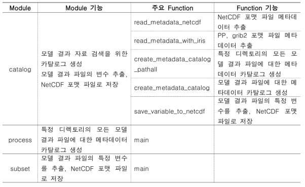 Catalog Processing 주요 모듈