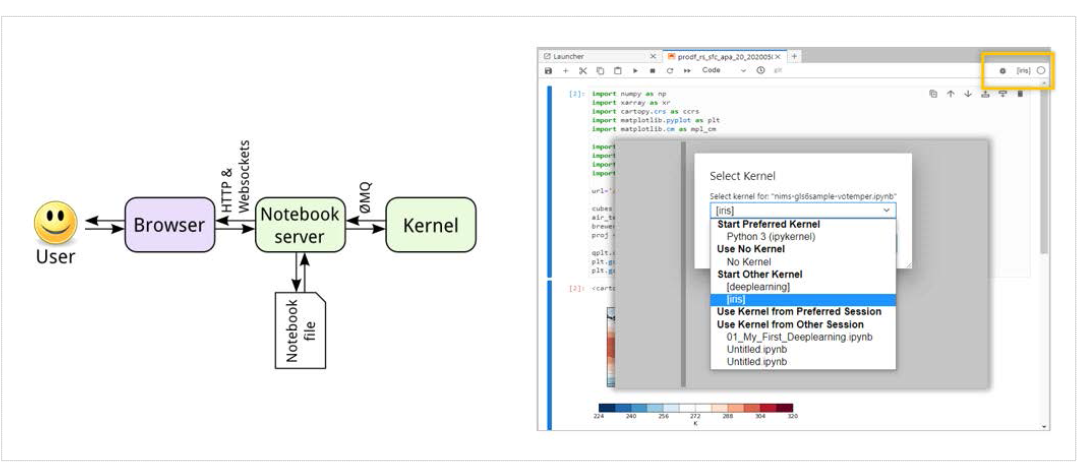 Notebook Server Interface, Iris Jupyter kernel 선택 화면